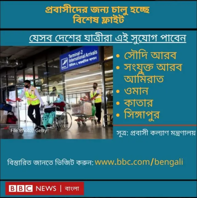 প্রবাসীদের জন্য বিশেষ ফ্লাইট