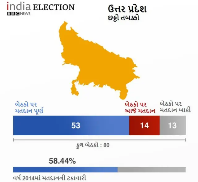 ઉત્તર પ્રદેશ