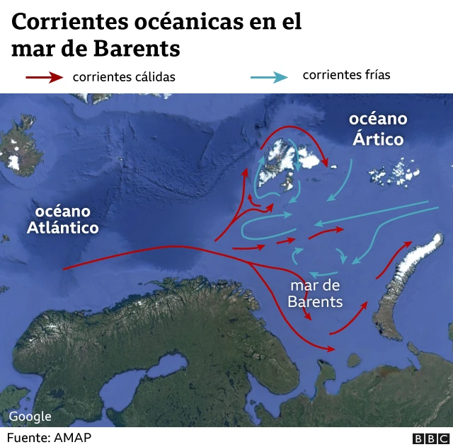 Corrientes oceánicas en el Mar de Barents