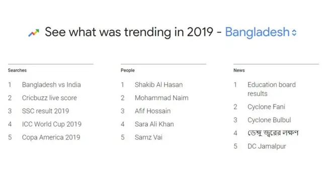 সোশ্যাল ট্রেন্ডিং