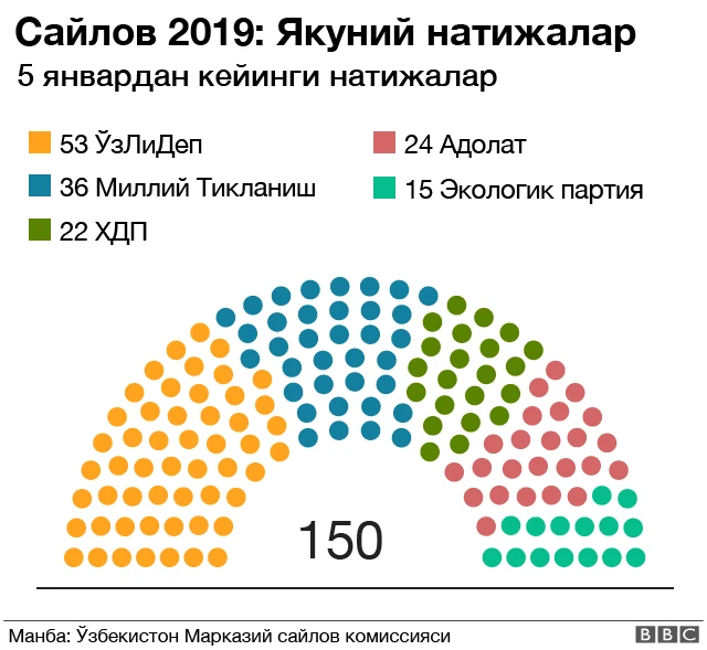 сайлов