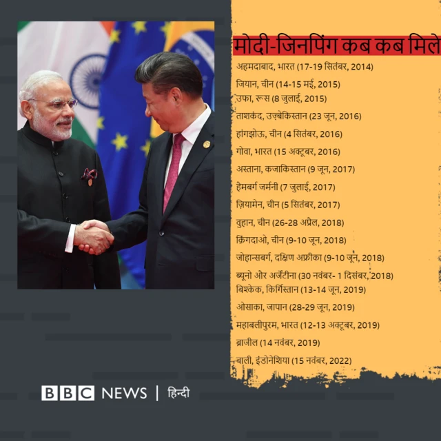मोदी-जिनपिंग