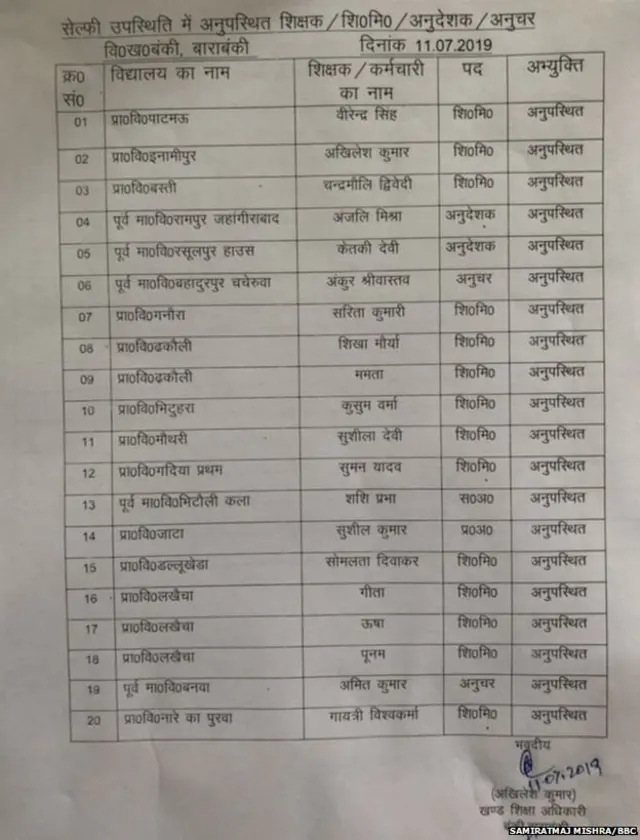 ਸੈਲਫ਼ੀ ਅਟੈਂਡੇਂਸ ਵਿੱਚ ਇਹ ਅਧਿਆਪਕ ਗ਼ੈਰ-ਹਾਜ਼ਰ ਰਹੇ