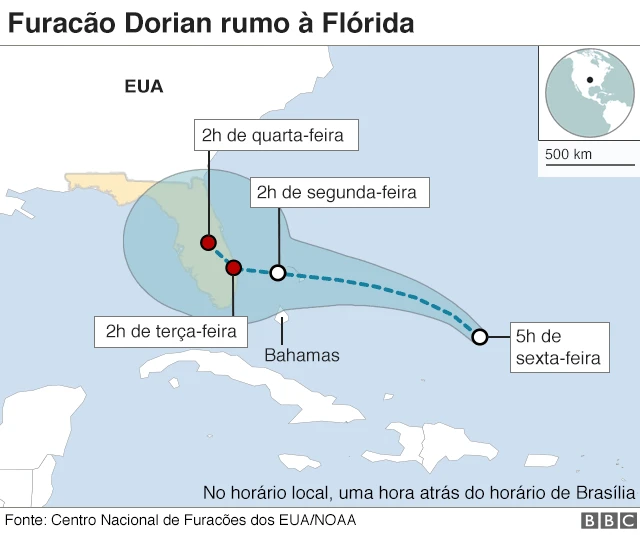 Gráfico sobre furacão Dorian