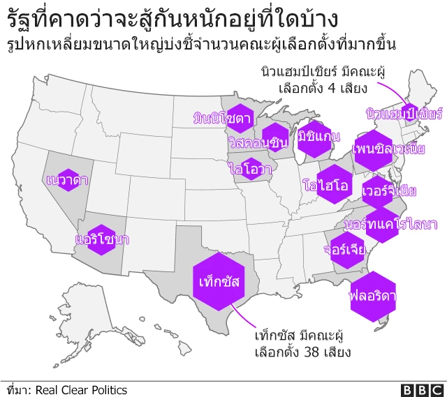 Map showing where the battleground states are in the 2020 election. Texas has the largest number of electoral college votes (38) while New Hampshire has the fewest (4)