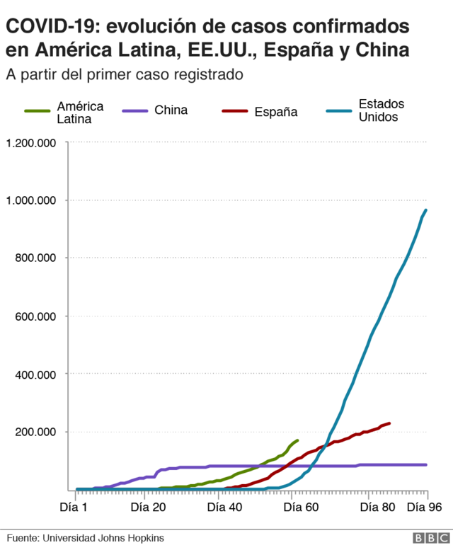 3 gráficos que muestran cuánto ejercicio se hace en el mundo y América  Latina (y cuánto deberías hacer tú) - BBC News Mundo