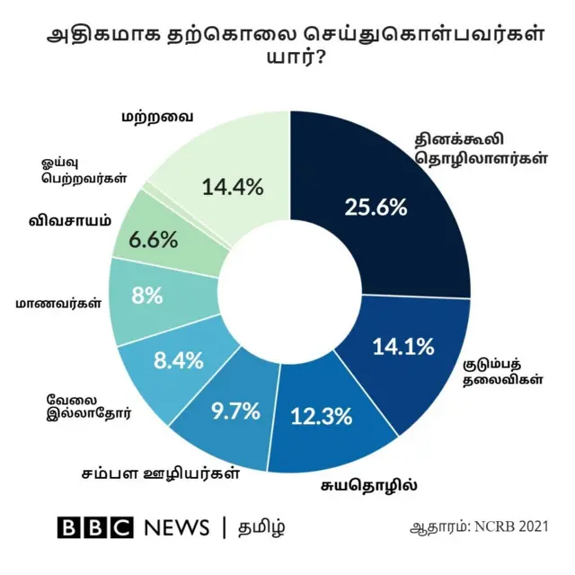 தற்கொலை விகிதம்