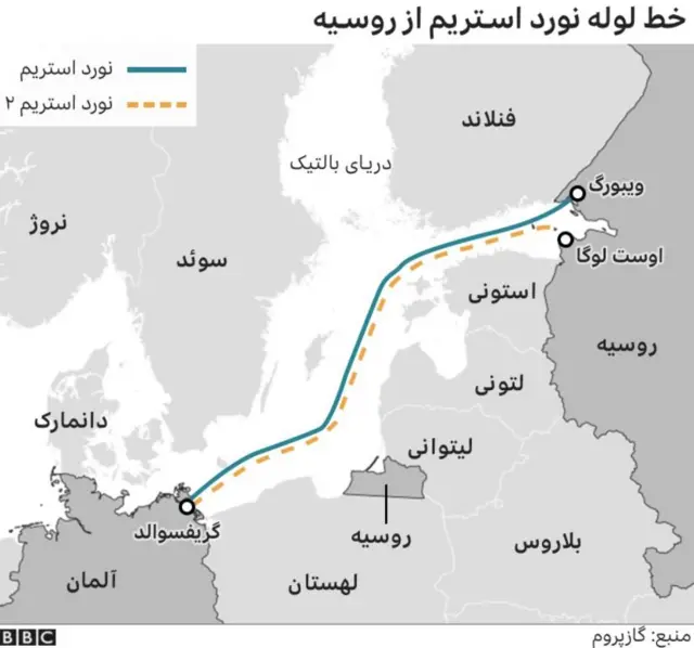 نورد استریم ۲