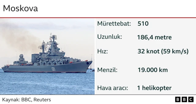 Rusya Savunma Bakanlığı'ndan yapılan açıklamada, mürettebatın tahliye edildiği, çıkan yangın ve meydana gelen patlamanın soruşturulduğu belirtildi. Ukrayna yetkilileri daha önce geminin iki Neptün seyir füzesiyle vurulduğunu iddia etmiş ancak bu haber bağımsız kaynaklarca doğrulanmamıştı.