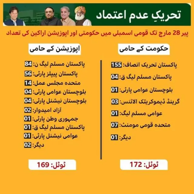 تحریک عدم اعتماد