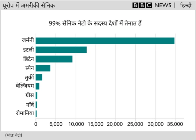 अमरीकी सैनिक