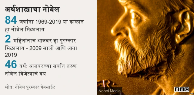 महत्त्वाची माहिती