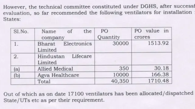 RTI અરજીનો આરોગ્ય અને પરિવારકલ્યાણ મંત્રાલયે આપેલો જવાબ
