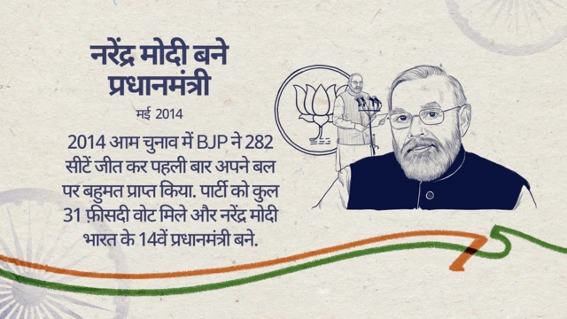 नरेंद्र मोदी