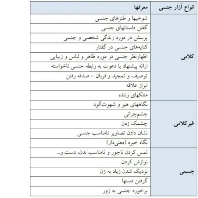 برخی مصادیق آزار جنسی