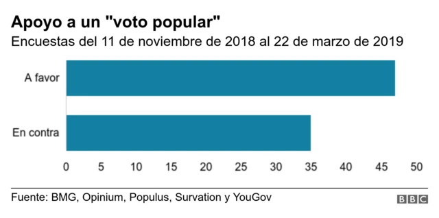 Gráfico Brexit