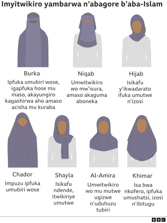 Ubwoko bw'imyitwikiro y'abagore b'aba-Islam