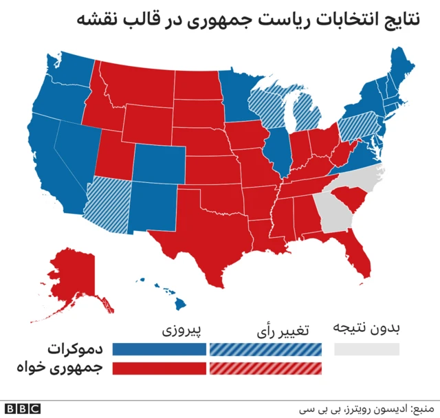 انتخابات آمریکا