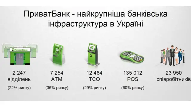 презентація "ПриватБанку"