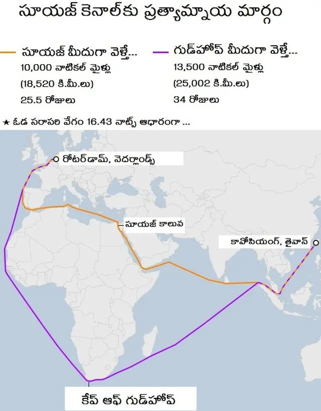 సూయజ్ కెనాల్‌