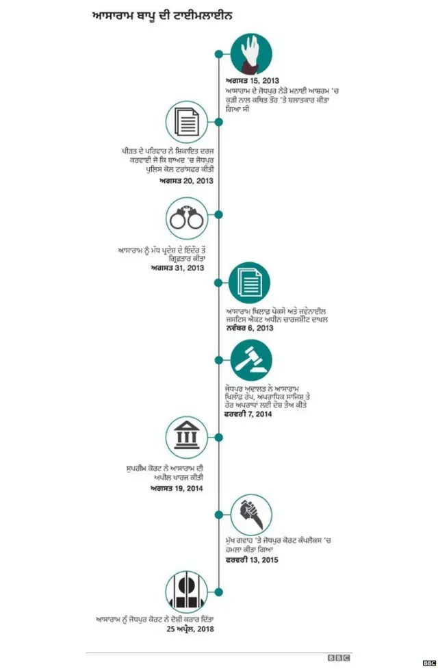 ਗ੍ਰਾਫਿਕਸ