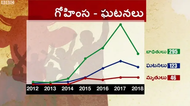 గణాంకాలు