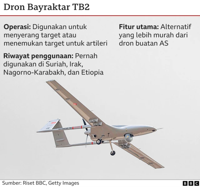 Dron Bayraktar