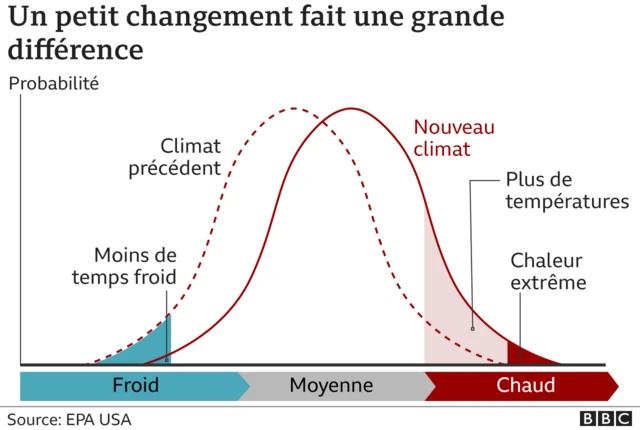climat