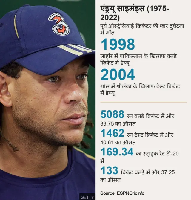 एंड्रयू साइमंड्स