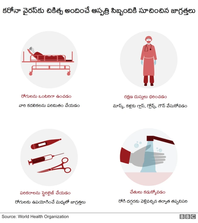 కరోనా వైరస్