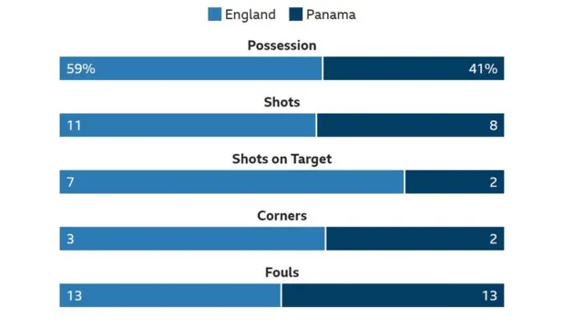 World Cup