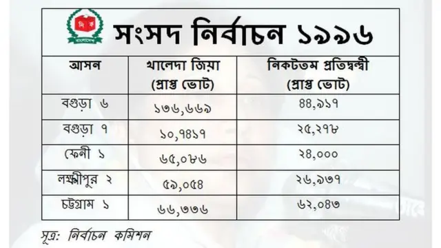 সংসদ নির্বাচন