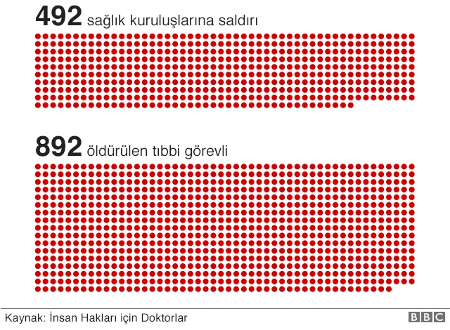 Suriye'de saldırılar