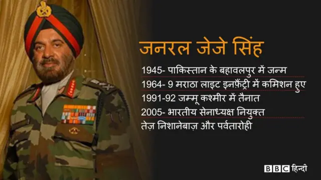 जेजे सिंह