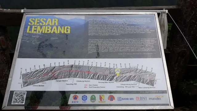 Sesar Lembang