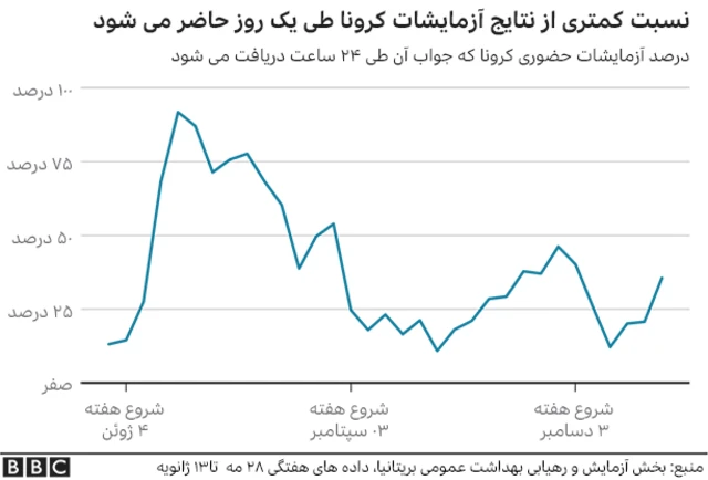 کرونا در بریتانیا