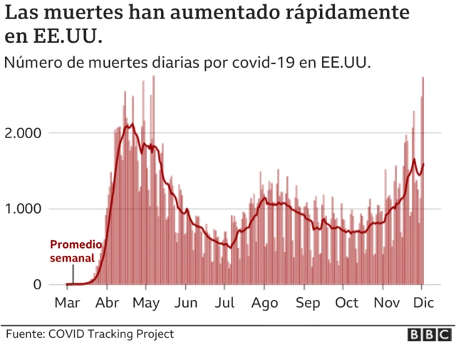Gráfico.