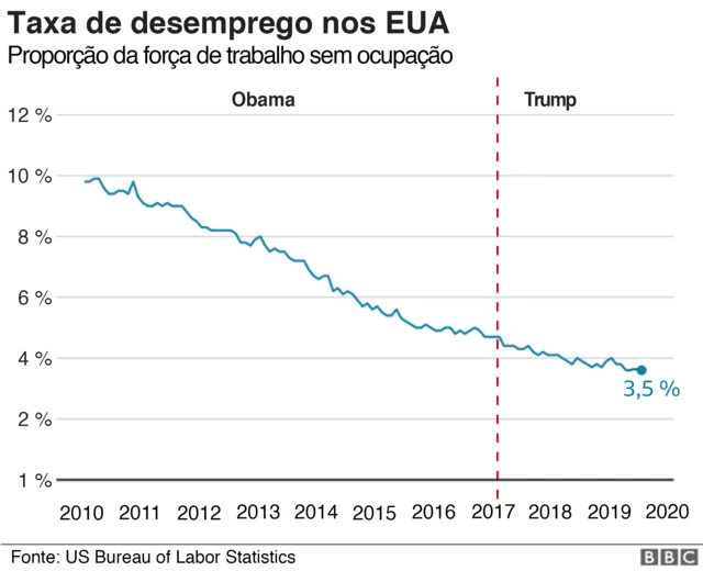 gráficobet7k com casino livedesemprego