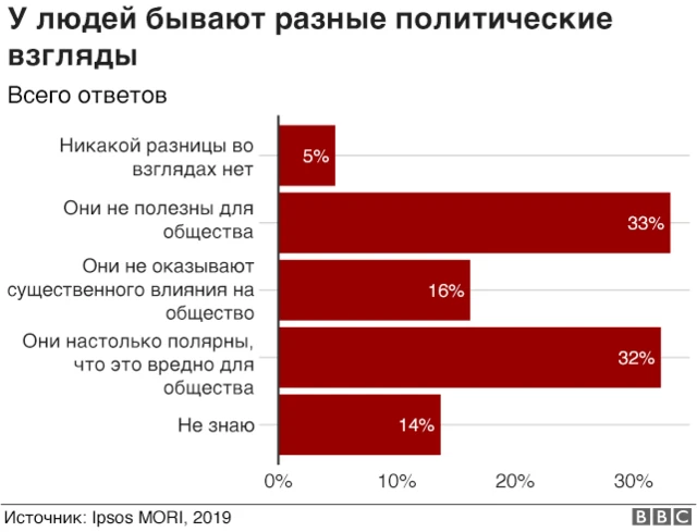 политические взгляды