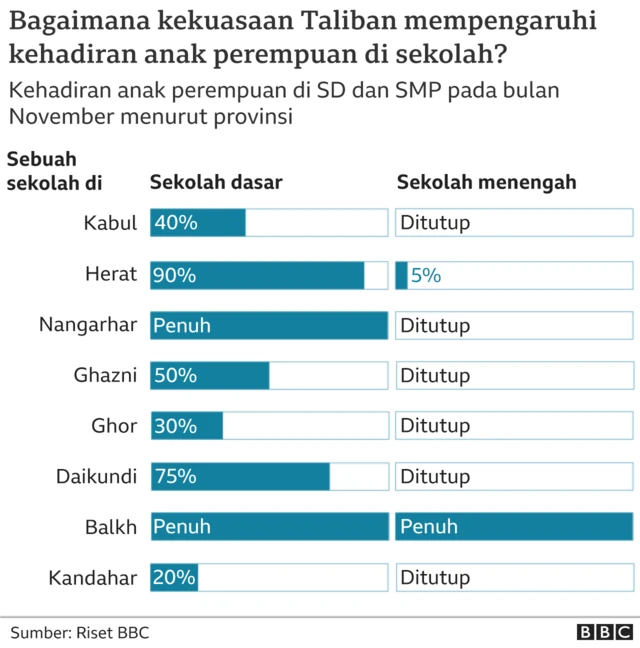 Afganistan sekolah perempuan