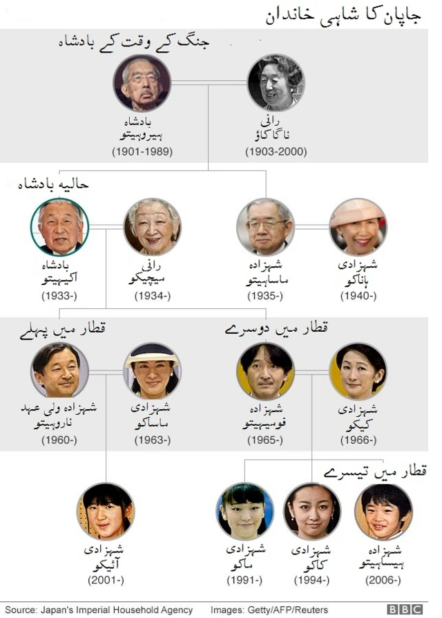 شاہی خاندان