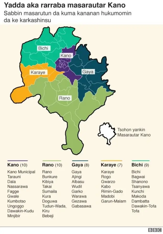 Sabbin Masarautun Kano