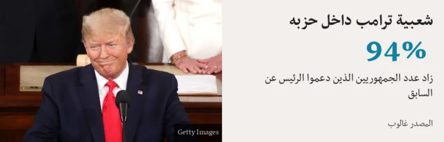 شعبية ترامب