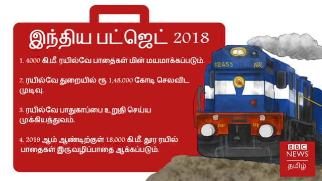 2018 - 2019 பட்ஜெட்