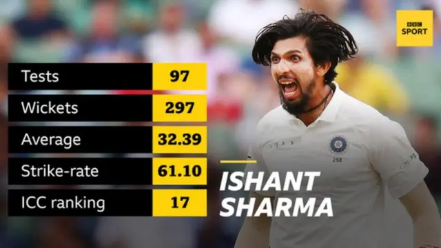 ایشانت شرما