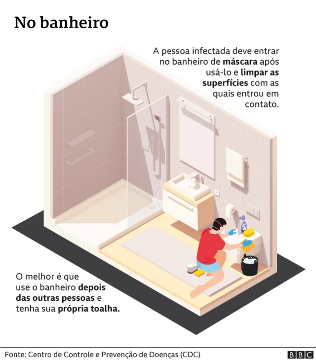 Ilustração mostra medidasbetmotion jogo do tigreprevenção no banheiro