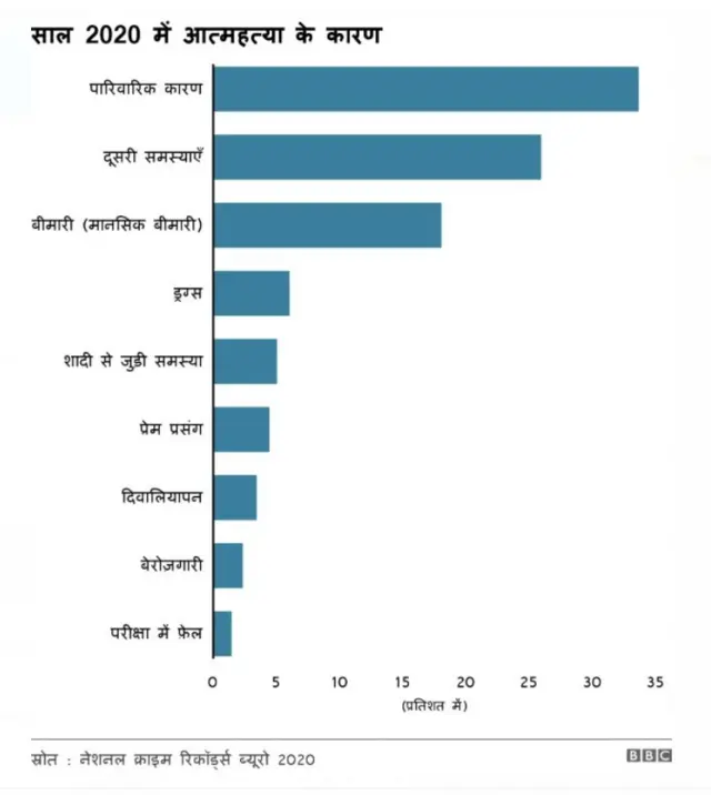 आत्महत्या