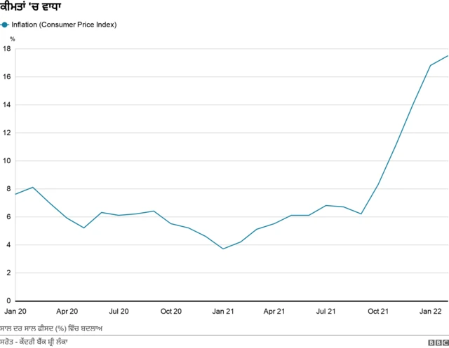 ਸ਼੍ਰੀ ਲੰਕਾ