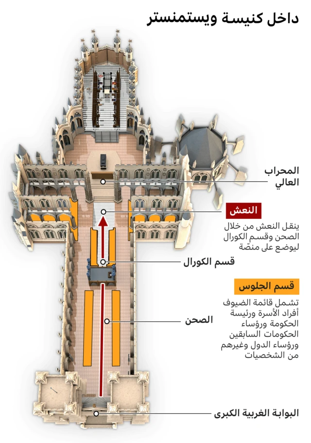 الفعاليات التي ستحدث قبل تشييع الملكة إليزابيث الثانية إلى مثواها الأخير