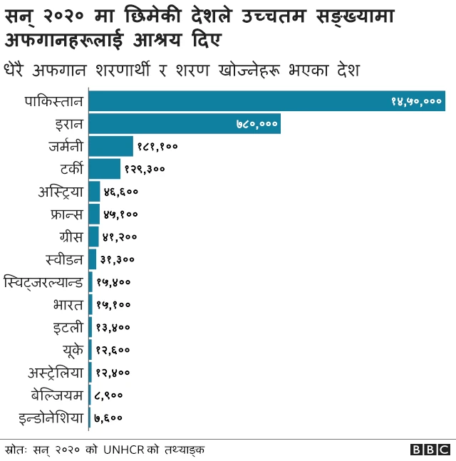 अफगान शरणार्थी